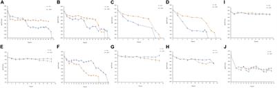 Study on the Viable but Non-culturable (VBNC) State Formation of Staphylococcus aureus and Its Control in Food System